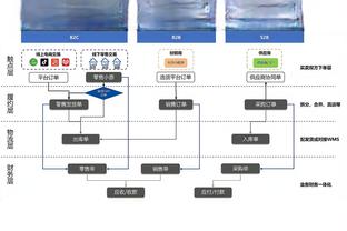 居勒尔晒更衣室合照：我的兄弟尼科-帕斯