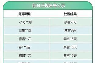 邮报：阿森纳预计廷伯能够在3月份复出，回归球队阵容